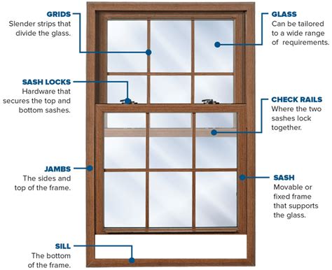 aluminum windows and doors fabrication manual|aluminum window sashes manual.